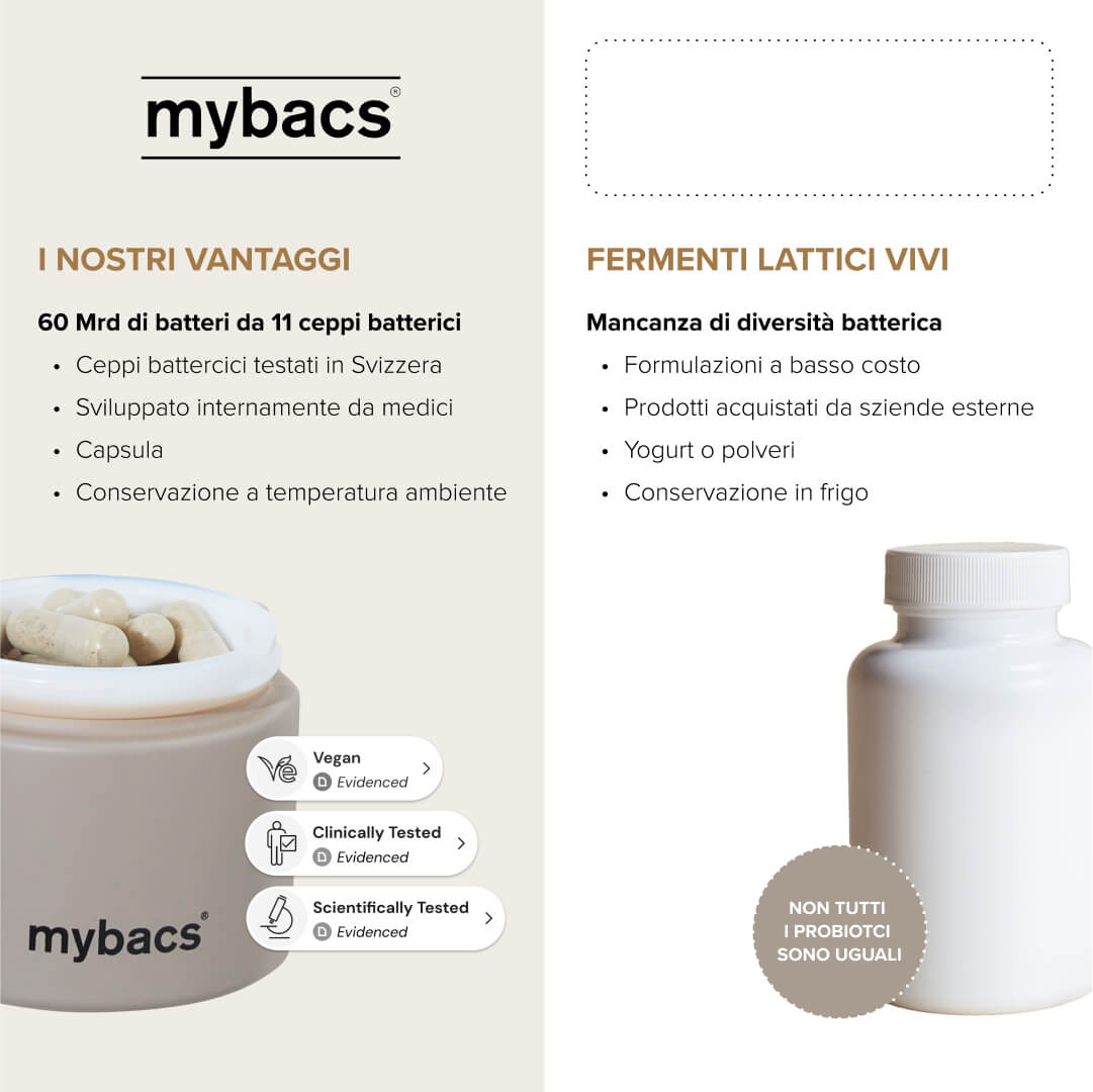 Dailybacs & Inner Power+