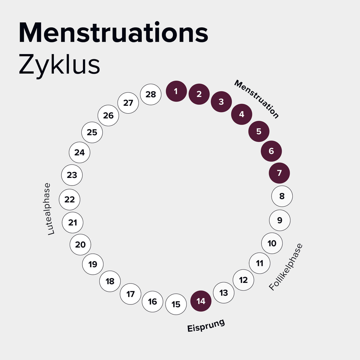 PMS Relief